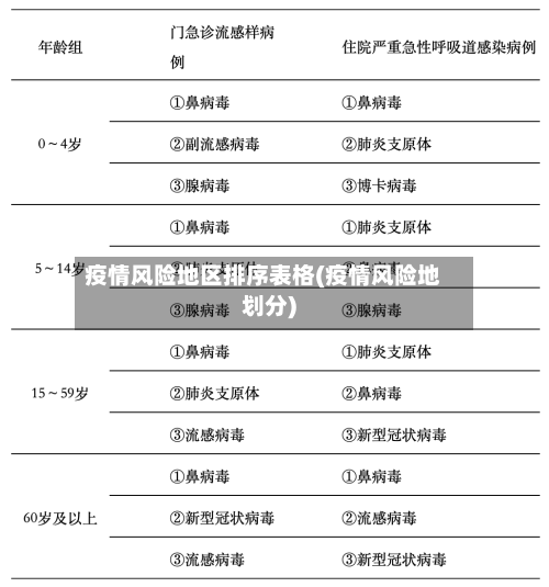 疫情风险地区排序表格(疫情风险地划分)-第1张图片