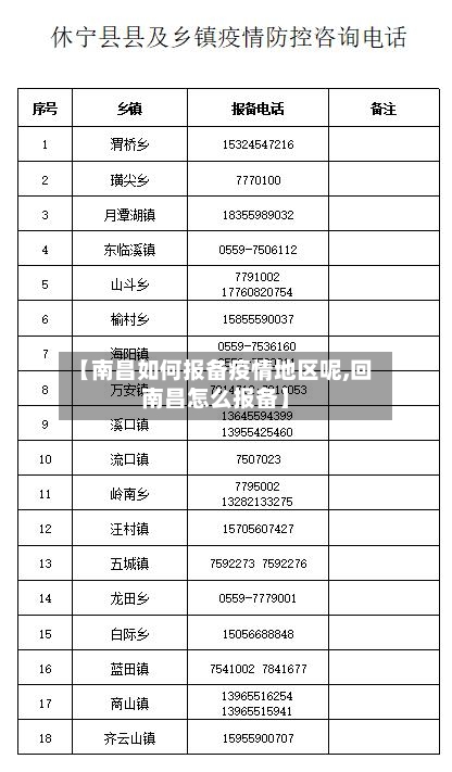 【南昌如何报备疫情地区呢,回南昌怎么报备】-第1张图片