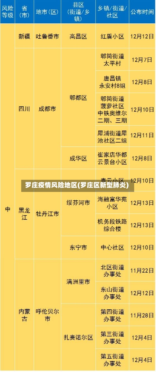 罗庄疫情风险地区(罗庄区新型肺炎)-第2张图片