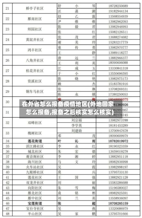 在外省怎么报备疫情地区(外地回家怎么报备,报备之后核实怎么核实)-第2张图片