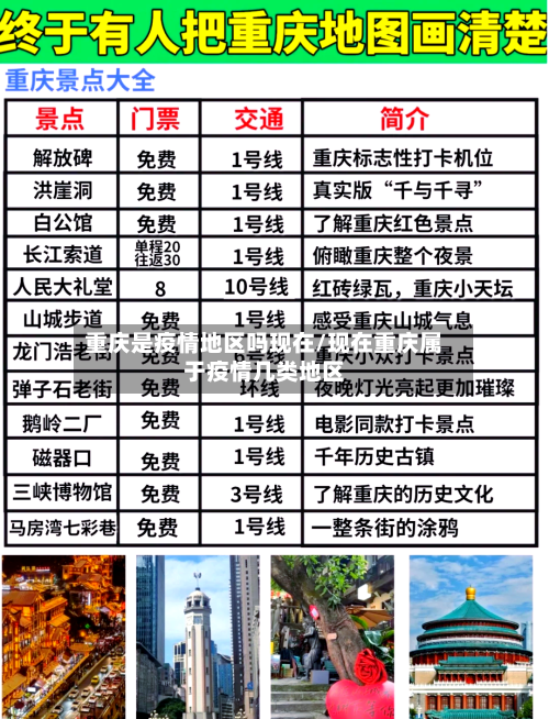 重庆是疫情地区吗现在/现在重庆属于疫情几类地区-第1张图片