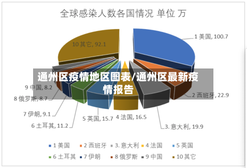 通州区疫情地区图表/通州区最新疫情报告-第1张图片