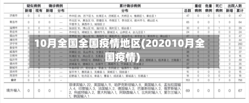 10月全国全国疫情地区(202010月全国疫情)-第3张图片