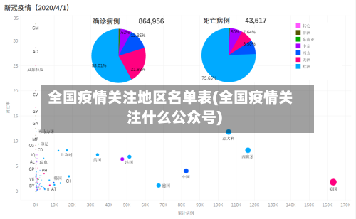 全国疫情关注地区名单表(全国疫情关注什么公众号)-第2张图片