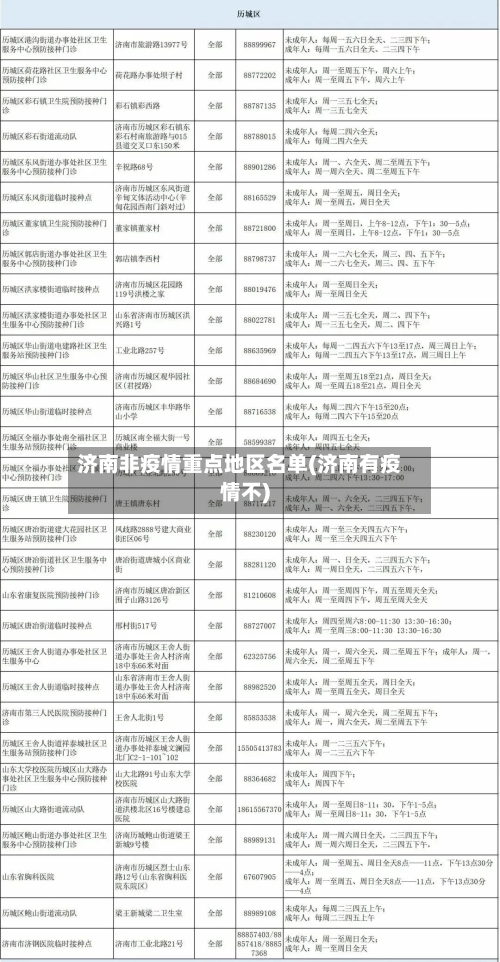 济南非疫情重点地区名单(济南有疫情不)-第1张图片