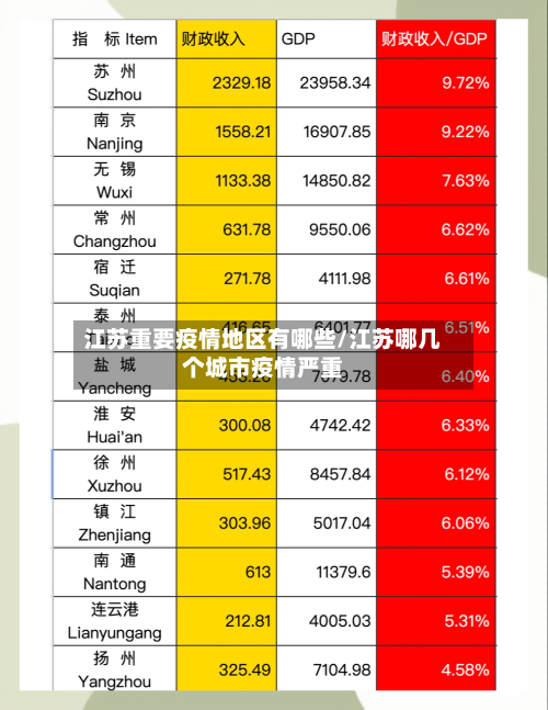 江苏重要疫情地区有哪些/江苏哪几个城市疫情严重-第1张图片