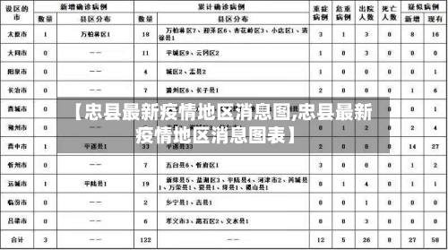 【忠县最新疫情地区消息图,忠县最新疫情地区消息图表】-第1张图片