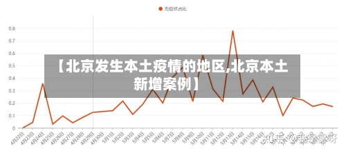 【北京发生本土疫情的地区,北京本土新增案例】-第3张图片