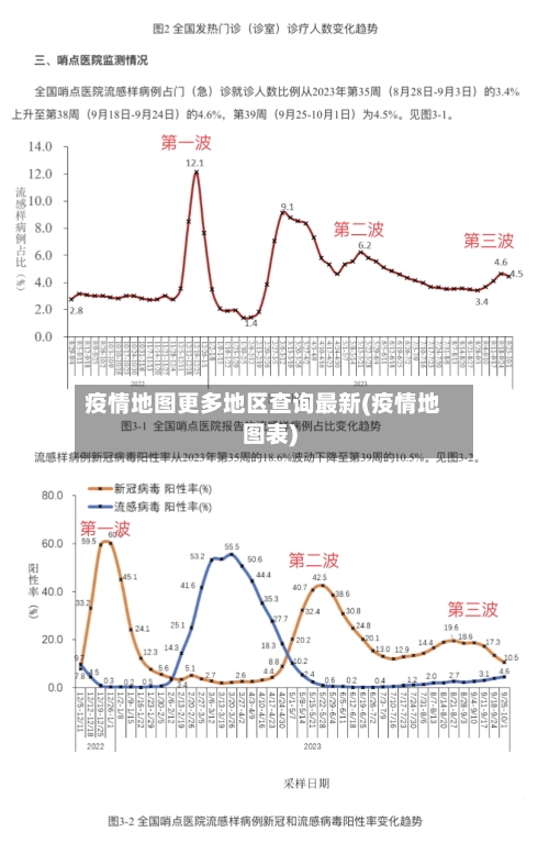 疫情地图更多地区查询最新(疫情地图表)-第3张图片