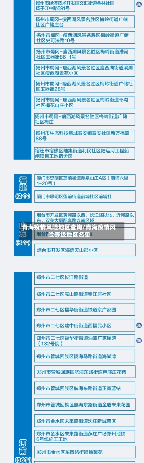 青海疫情风险地区查询/青海疫情风险等级地区名单-第1张图片