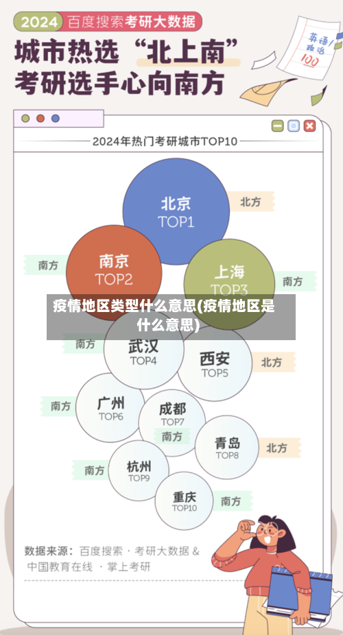 疫情地区类型什么意思(疫情地区是什么意思)-第1张图片