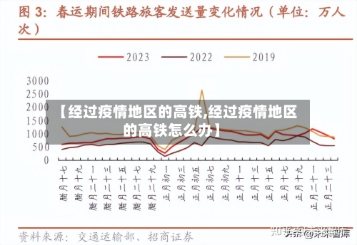 【经过疫情地区的高铁,经过疫情地区的高铁怎么办】-第1张图片