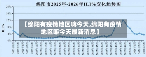 【绵阳有疫情地区嘛今天,绵阳有疫情地区嘛今天最新消息】-第1张图片