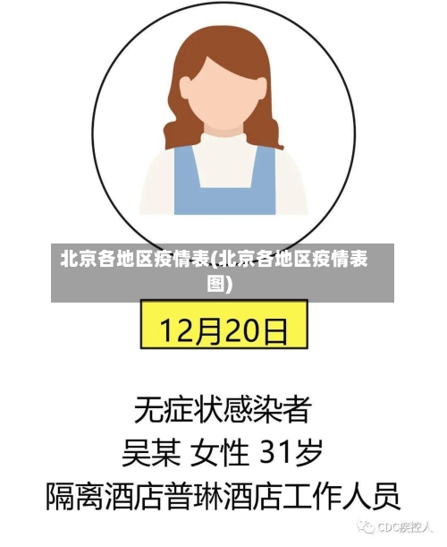 北京各地区疫情表(北京各地区疫情表图)-第3张图片