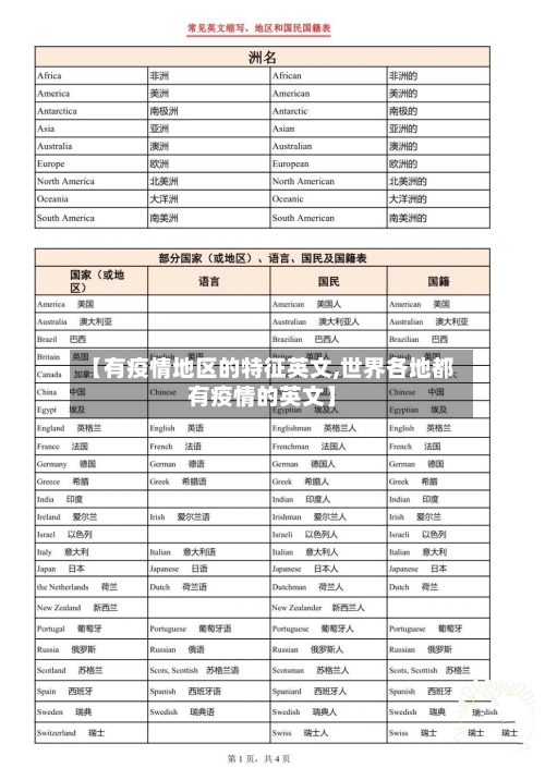 【有疫情地区的特征英文,世界各地都有疫情的英文】-第1张图片