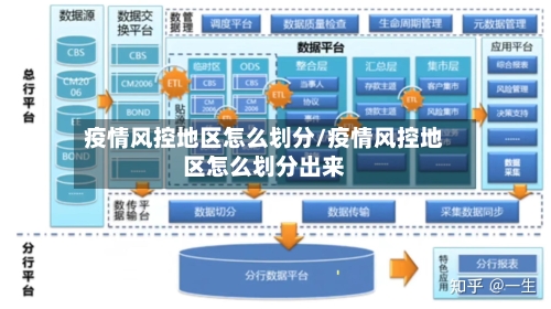 疫情风控地区怎么划分/疫情风控地区怎么划分出来-第1张图片