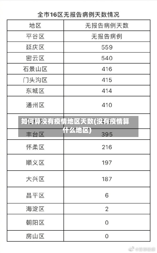 如何算没有疫情地区天数(没有疫情算什么地区)-第2张图片