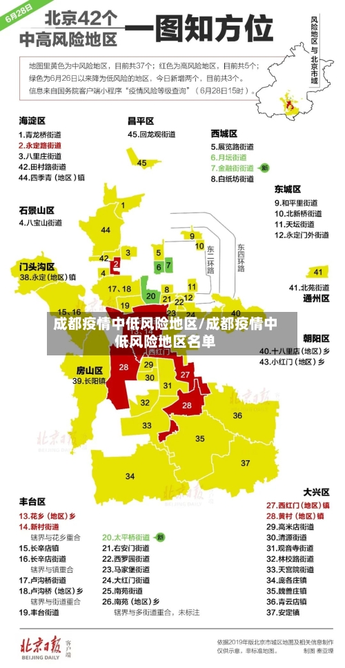 成都疫情中低风险地区/成都疫情中低风险地区名单-第1张图片