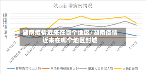湖南疫情近来在哪个地区/湖南疫情近来在哪个地区封城-第1张图片