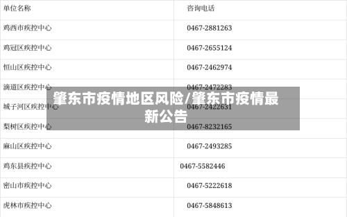 肇东市疫情地区风险/肇东市疫情最新公告-第1张图片
