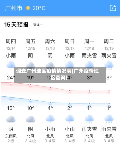 调查广州地区疫情情况表(广州疫情地区查询)-第1张图片