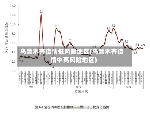 乌鲁木齐疫情低风险地区(乌鲁木齐疫情中高风险地区)-第1张图片