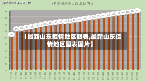 【最新山东疫情地区图表,最新山东疫情地区图表图片】-第3张图片