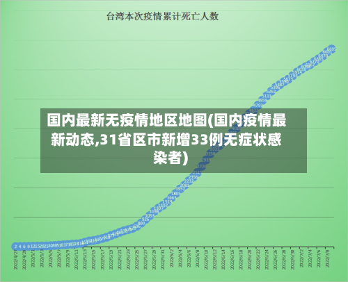 国内最新无疫情地区地图(国内疫情最新动态,31省区市新增33例无症状感染者)-第2张图片