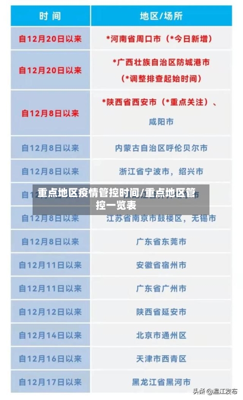 重点地区疫情管控时间/重点地区管控一览表-第1张图片