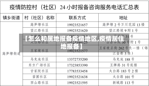 【怎么和属地报备疫情地区,疫情居住地报备】-第1张图片