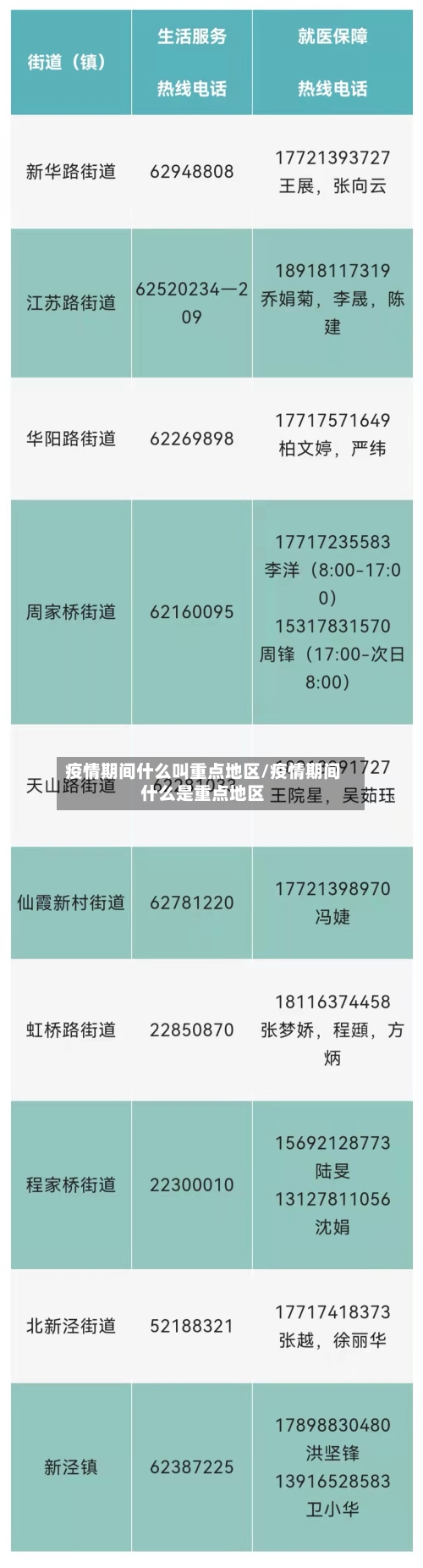 疫情期间什么叫重点地区/疫情期间什么是重点地区-第2张图片