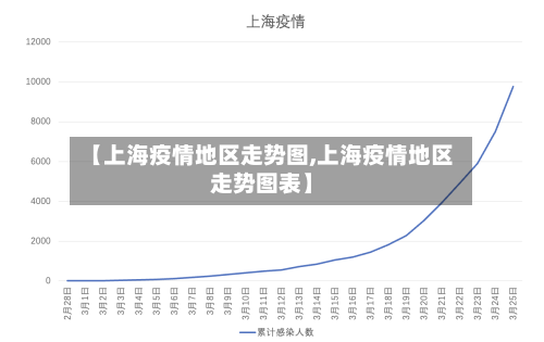 【上海疫情地区走势图,上海疫情地区走势图表】-第1张图片