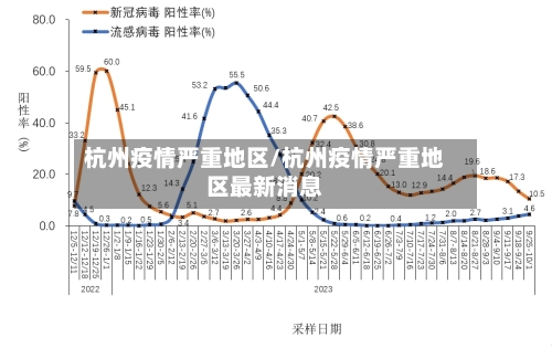 杭州疫情严重地区/杭州疫情严重地区最新消息-第1张图片