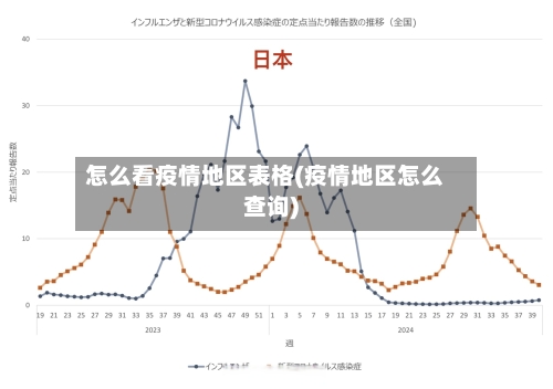 怎么看疫情地区表格(疫情地区怎么查询)-第2张图片
