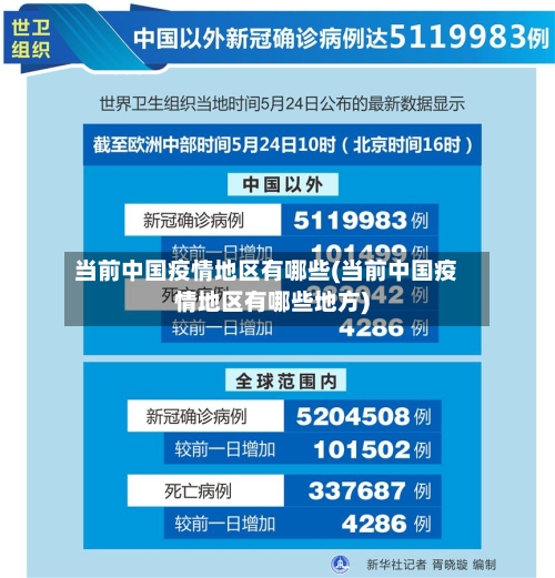 当前中国疫情地区有哪些(当前中国疫情地区有哪些地方)-第1张图片