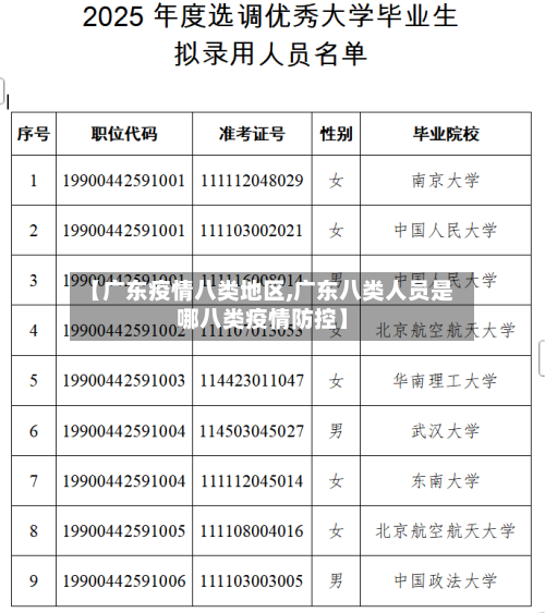 【广东疫情八类地区,广东八类人员是哪八类疫情防控】-第1张图片
