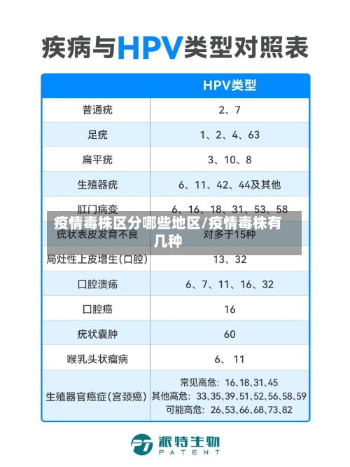疫情毒株区分哪些地区/疫情毒株有几种-第2张图片
