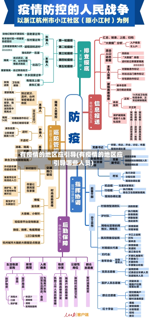 有疫情的地区应引导(有疫情的地区应引导哪些人员)-第1张图片