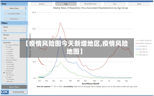 【疫情风险图今天新增地区,疫情风险 地图】-第1张图片