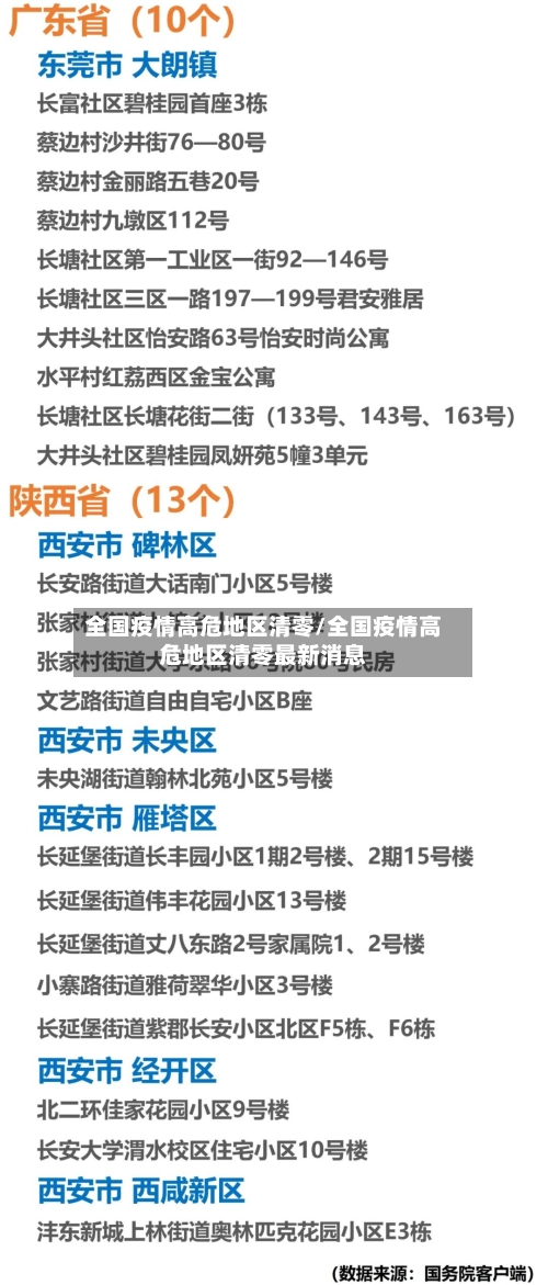全国疫情高危地区清零/全国疫情高危地区清零最新消息-第2张图片