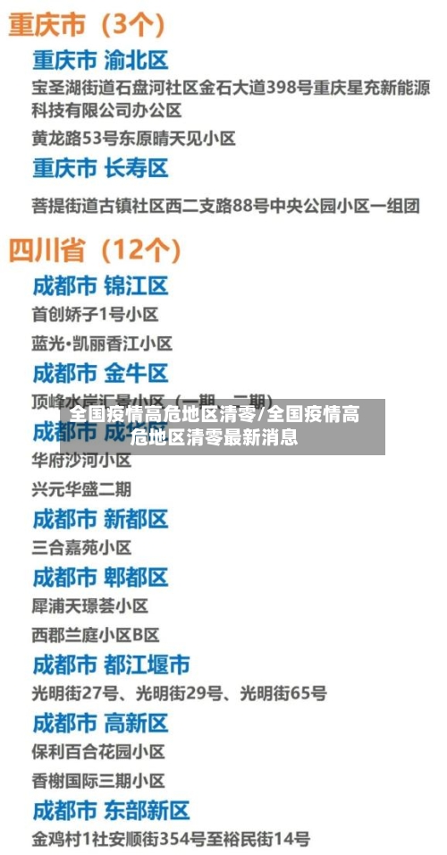 全国疫情高危地区清零/全国疫情高危地区清零最新消息-第1张图片