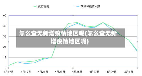 怎么查无新增疫情地区呢(怎么查无新增疫情地区呢)-第3张图片