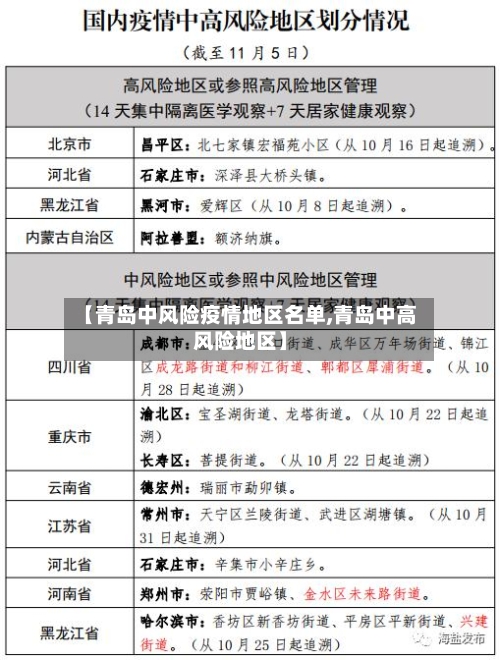 【青岛中风险疫情地区名单,青岛中高风险地区】-第1张图片