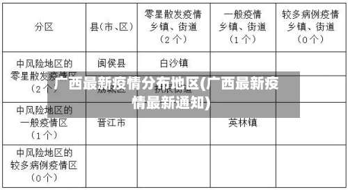 广西最新疫情分布地区(广西最新疫情最新通知)-第3张图片