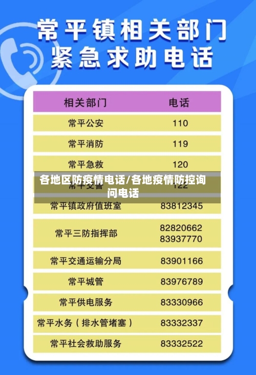 各地区防疫情电话/各地疫情防控询问电话-第1张图片