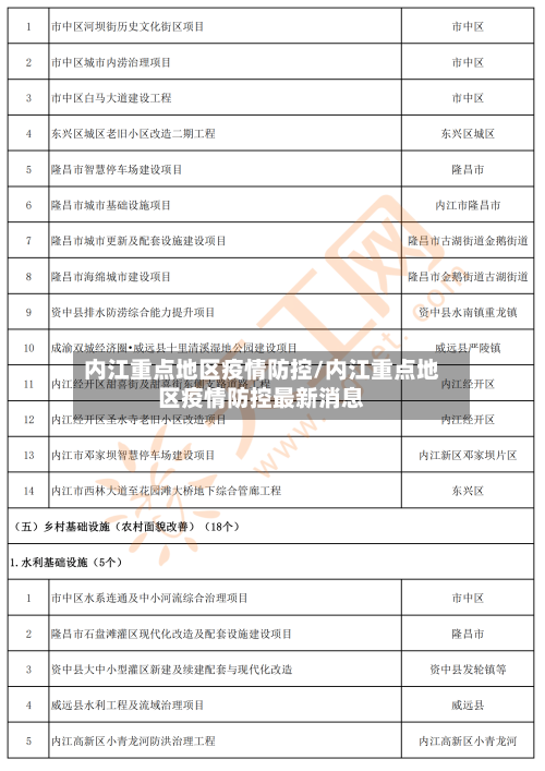 内江重点地区疫情防控/内江重点地区疫情防控最新消息-第1张图片
