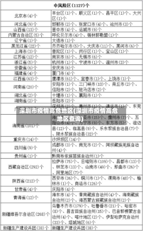 深圳市疫情高危地区(深圳市疫情高危地区查询)-第2张图片