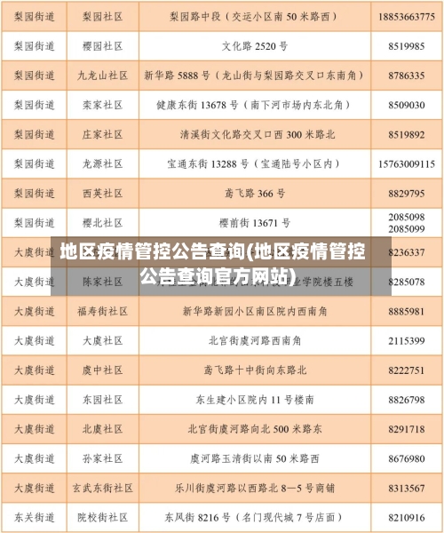 地区疫情管控公告查询(地区疫情管控公告查询官方网站)-第2张图片