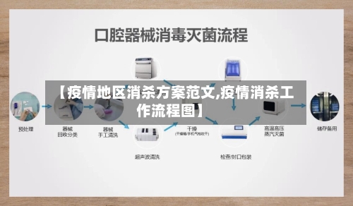 【疫情地区消杀方案范文,疫情消杀工作流程图】-第1张图片