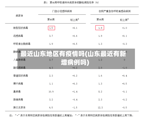 最近山东地区有疫情吗(山东最近有新增病例吗)-第3张图片